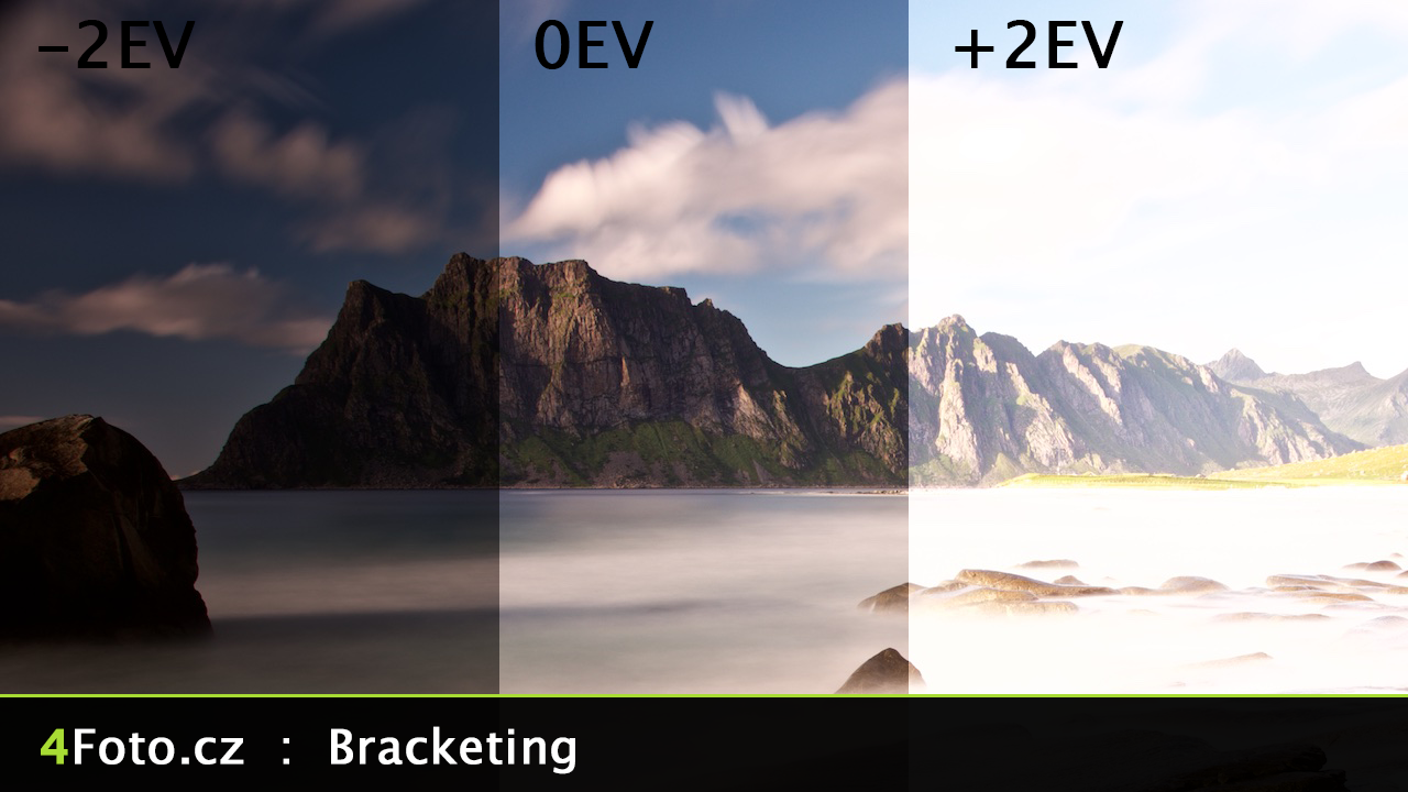 Expoziční bracketing